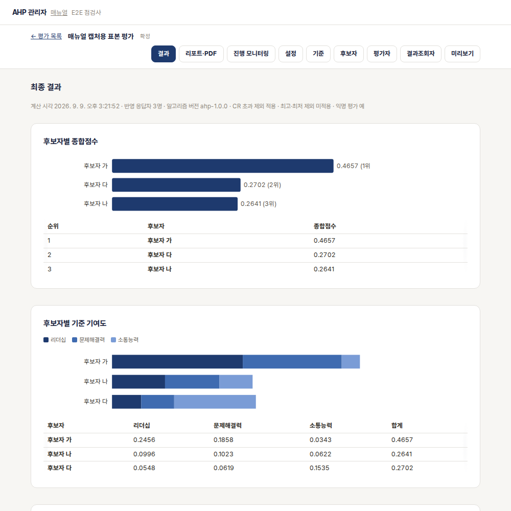 종합점수와 기준별 기여를 보여 주는 결과 화면